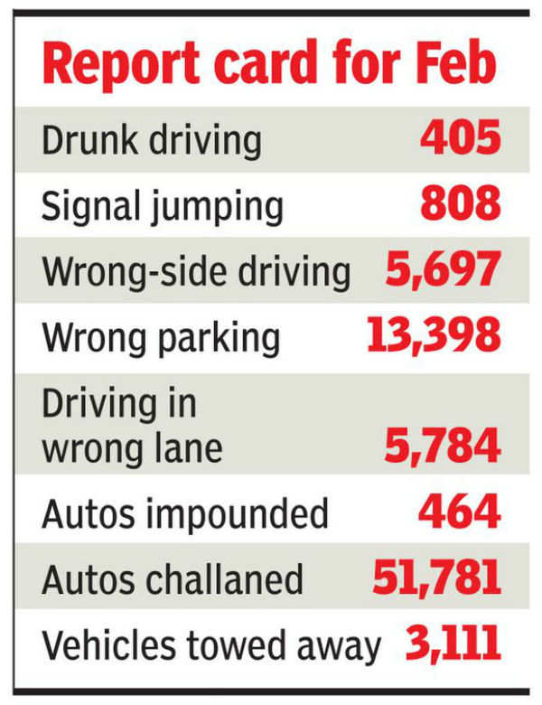 Where to Report Wrong Traffic Fines: Your Ultimate Guide