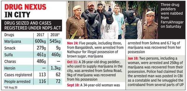 3 of N Haryana gang held with opioids worth Rs 25L