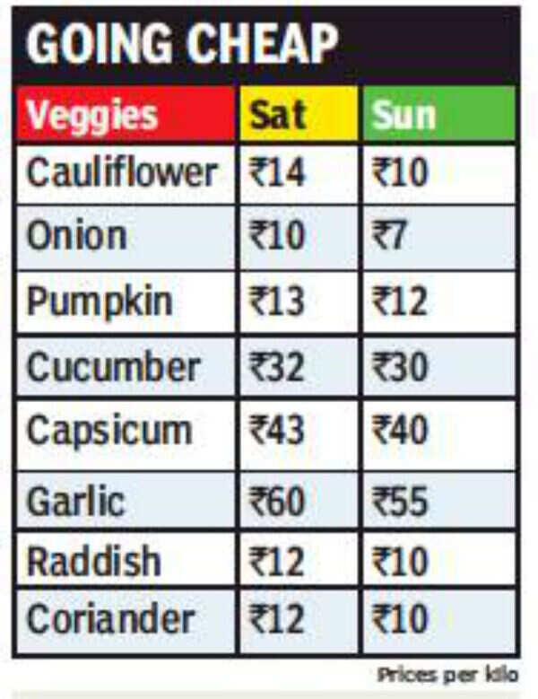 Chandigarh: Shivratri hikes up fruits' rates, rain pushes vegetables ...