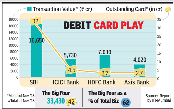 You still bear e-pay surcharge on govt & utilities websites - Times of ...