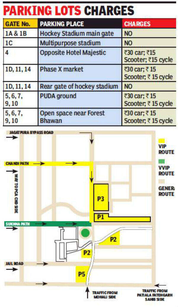 Mohali sets up four paid parking sites near PCA Chandigarh News