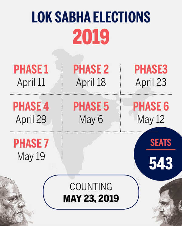 Lok Sabha Election Schedule 2019 Lok Sabha Elections To Be Held In 7