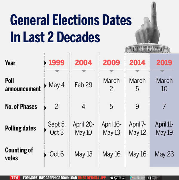 Lok Sabha election schedule 2019 Lok Sabha elections to be held in 7