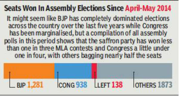 Graph 3 For Lead