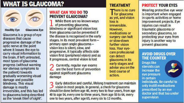 World Glaucoma Week Highlights the Importance of Early Diagnosis and  Treatment - Living With Glaucoma