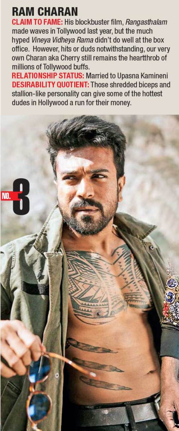 RamCharan