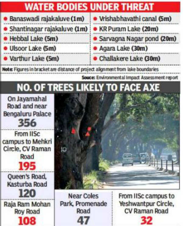 Elevated corridor likely to affect buffer zones of 10 water bodies in