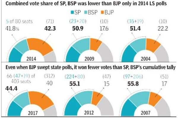 bsp 2
