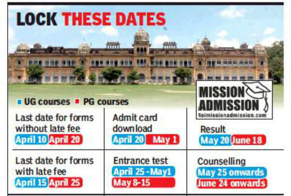 Online Admission Process For Lucknow University Kicks Off Today ...