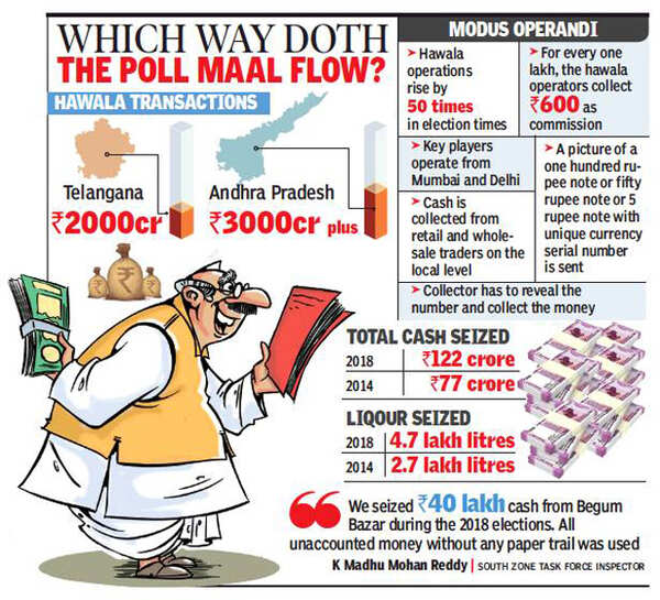 High on hawala, Hyderabad dark alleys under tax sleuths lens ...