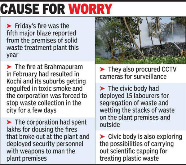 Collector Orders Probe Into Fire Outbreaks At Waste Plant | Kochi News ...