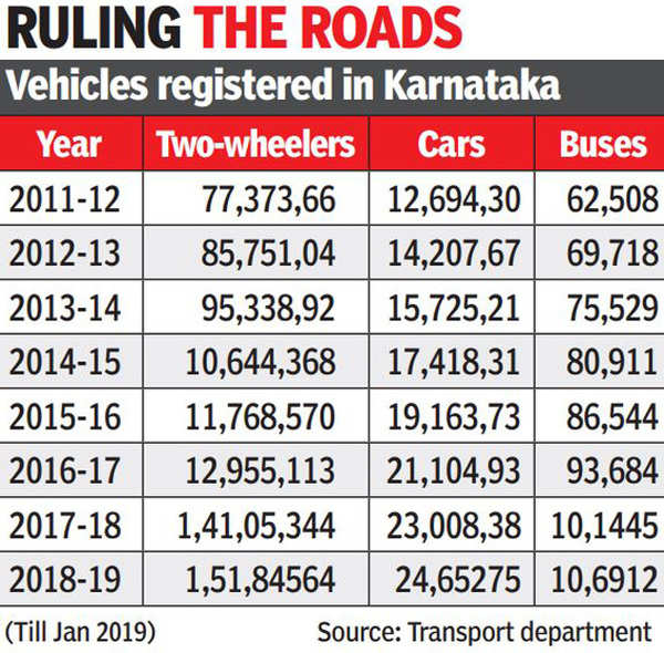 karnataka tourist bus tax