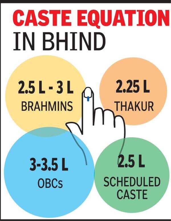 bhind