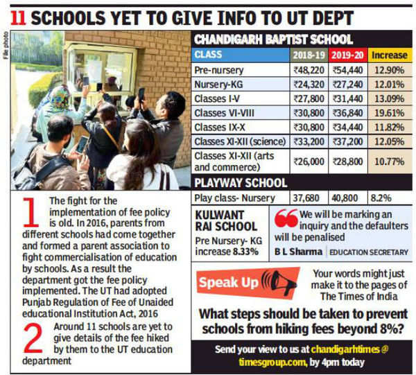 Chandigarh: Three schools flout norms, hike fees beyond 8 per cent