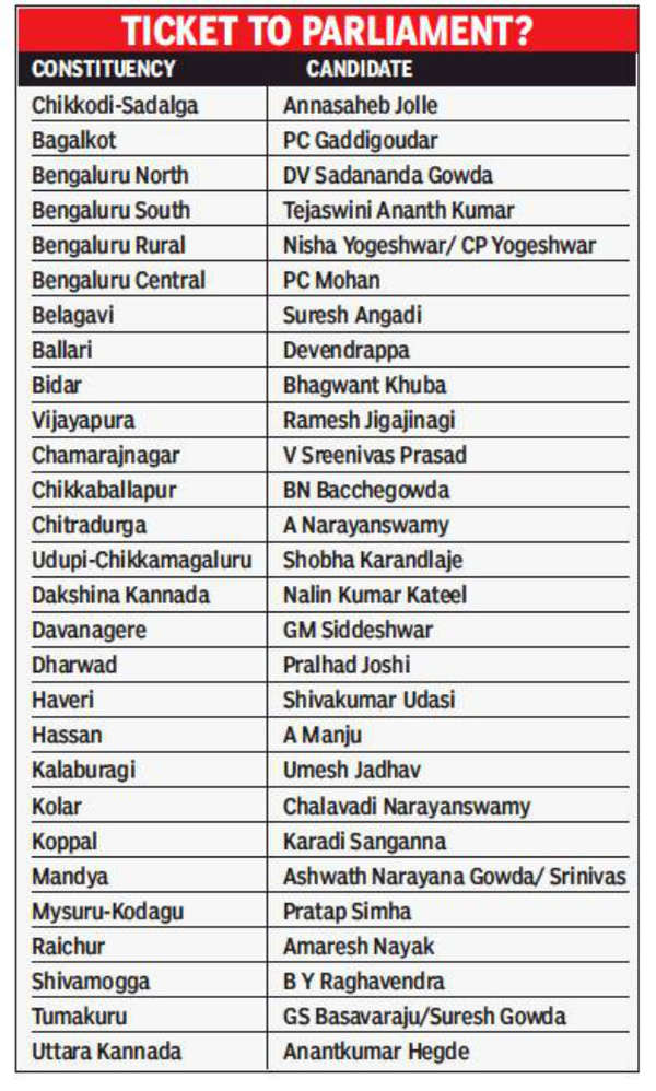 On BS Yeddyurappa’s word, BJP set to field Shobha, Hegde | Bengaluru ...