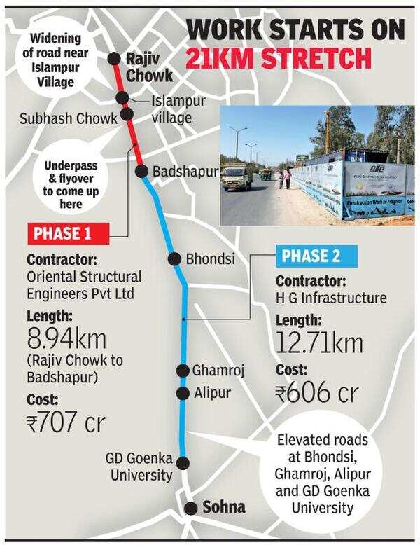 Encroachers remain but Sohna Road upgrade begins