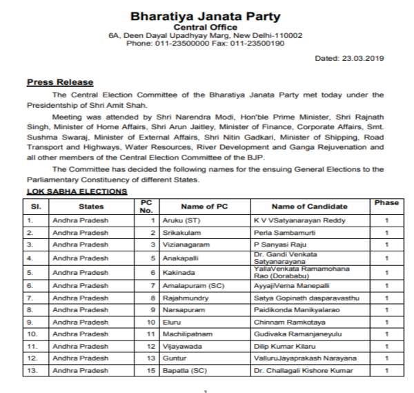 BJP Names Candidates For 5 Lok Sabha Constituencies, 22 Assembly Seats ...