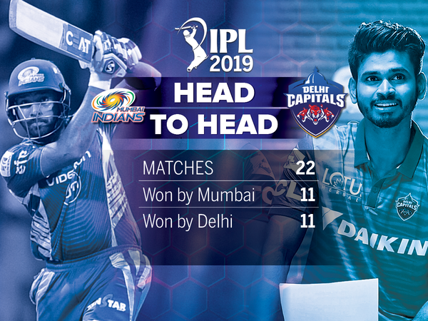 IPL-24 Head to head Second Match