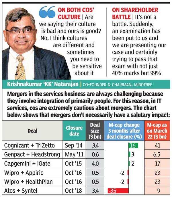 ‘All of us will get back to biz in 7-8 weeks’
