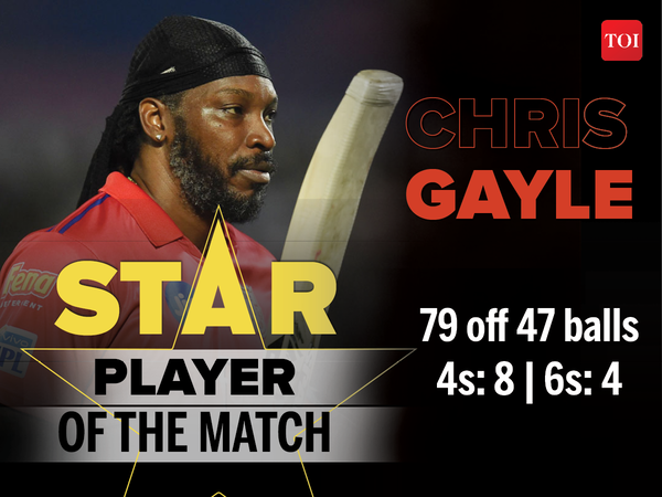 IPL-25 March STAR OF THE PLAYER