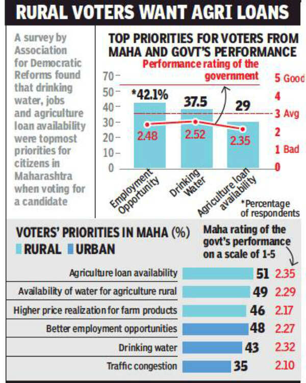 Lok Sabha elections: Government gets poorest rating in Maharashtra for ...
