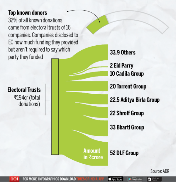 How much political parties earned in 2017-185