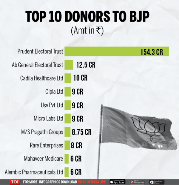 How much political parties earned in 2017-182 (1)
