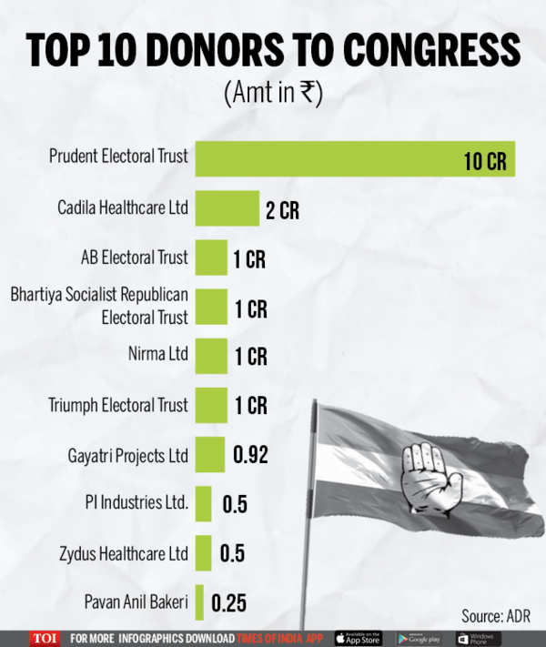 How much political parties earned in 2017-183 (1)
