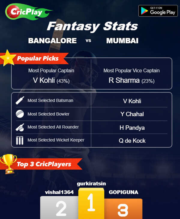 Stats