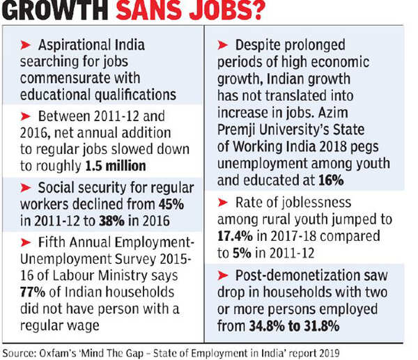 Oxfam flags gender pay gap, lack of quality jobs in India | India News ...