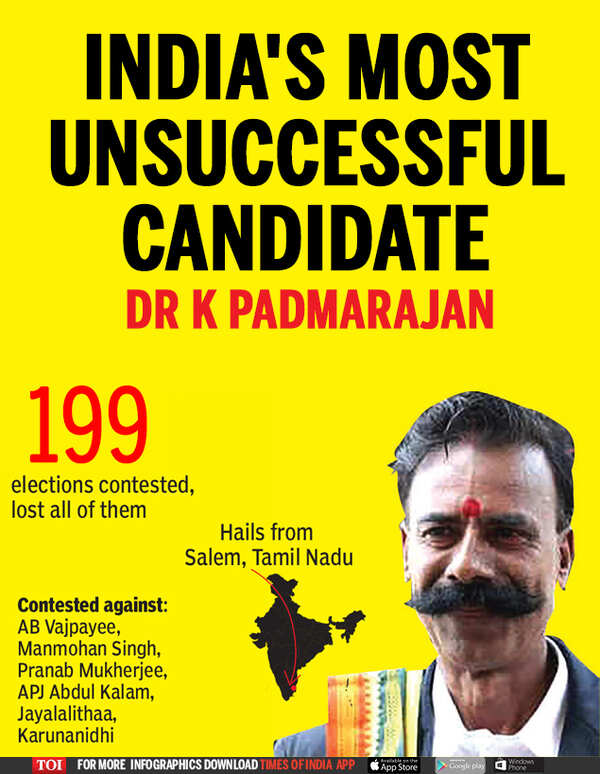 'India's Most Unsuccessful Candidate'