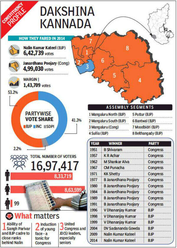 mangalore