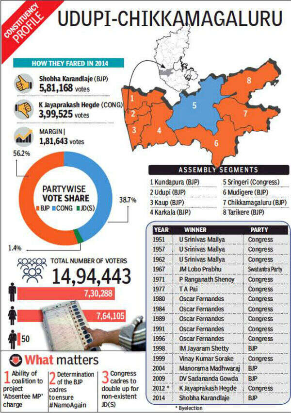 udupi1