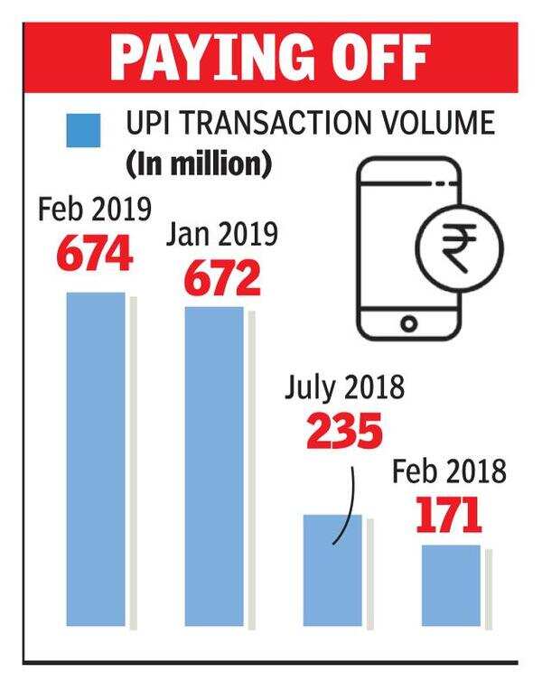 Kotak Mahindra Bank first lender to charge for UPI use - Times of India