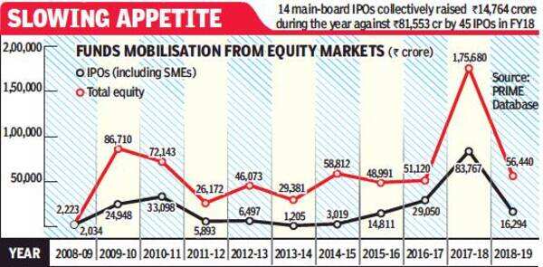 equity graphic