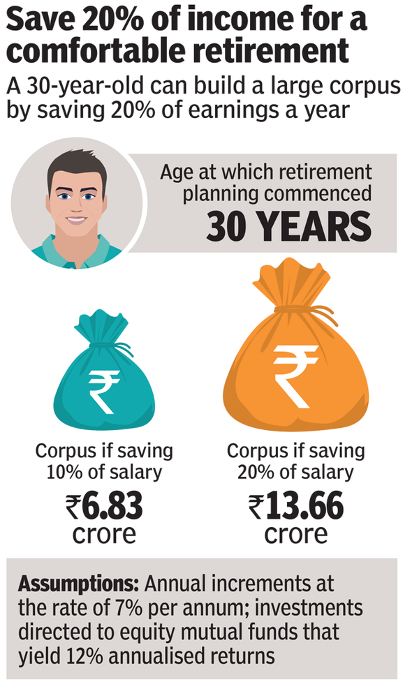 retirement graphic