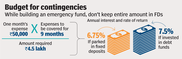 contengency budget graphic