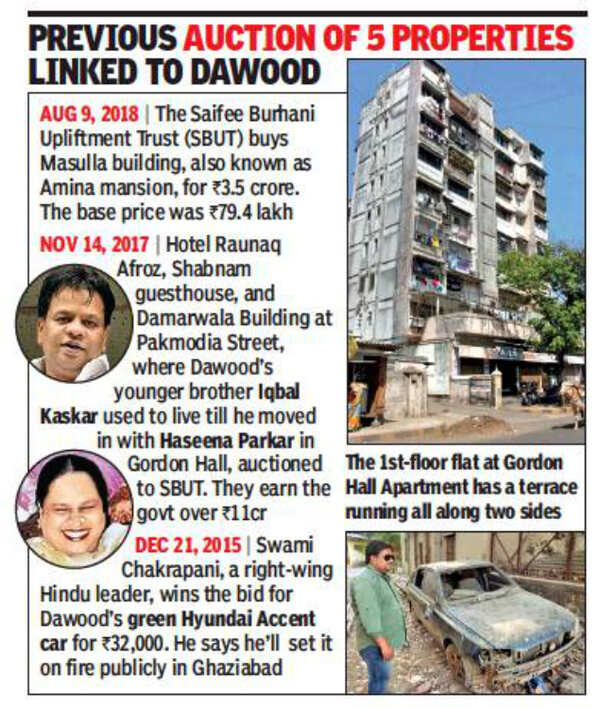 Nagpada flat owned by Dawood’s sister auctioned for Rs 1.8 crore