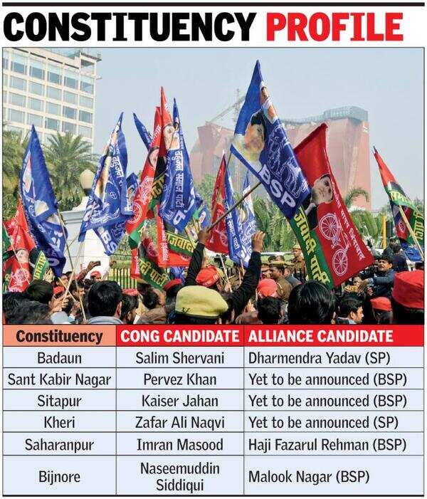 SP-BSP
