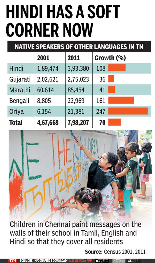 HINDI HAS A SOFT CORNER NOW