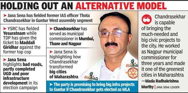 In Guntur, Jana Sena hoping to bank on unkempt infrastructure