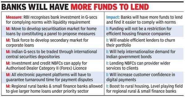 Norms soon for rate cut transmission: RBI Guv