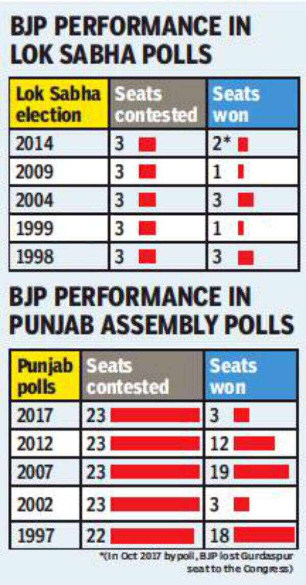 Lok Sabha elections‘World’s largest political party’ has long way to