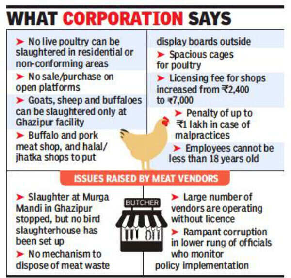 SDMC’s new meat policy not practical: Vendors | Delhi News - Times of India