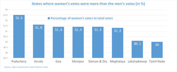 Lok Sabha Election Survey: Women a silent ‘majority’ on India's ...