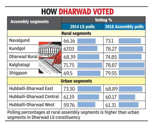Urban voters a challenge for EC