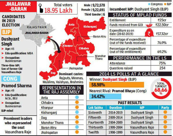 Jhalawar