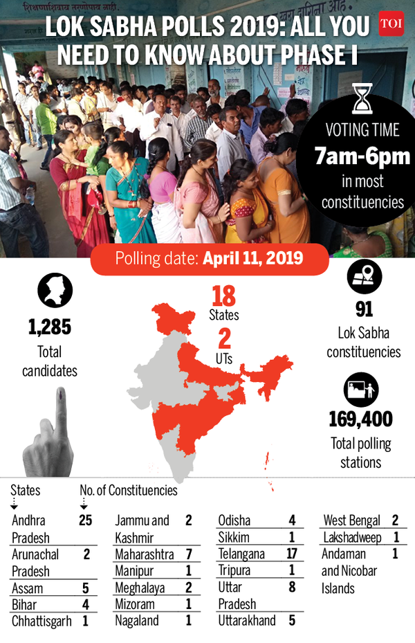 Infographic: LS elections 2019: 91 seats in 18 states, 2 UTs go to ...