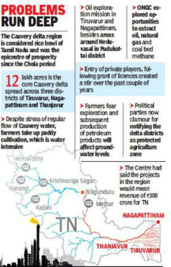 Methane Project In Tamilnadu Latest News Oil trouble in Tamil Nadu’s rice bowl | Chennai News - Times of India