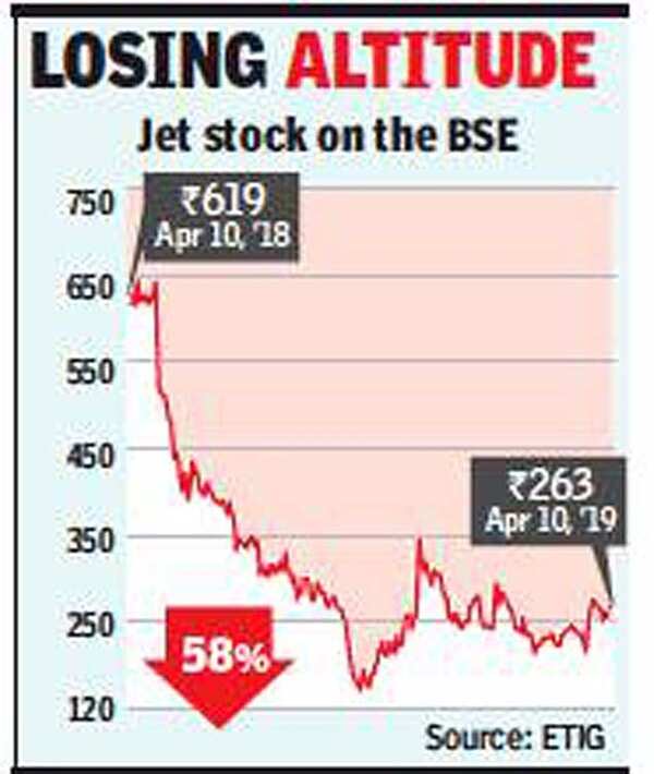 Jet stock graph